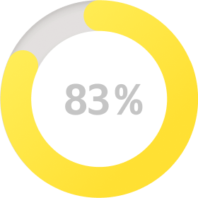 66 процентов