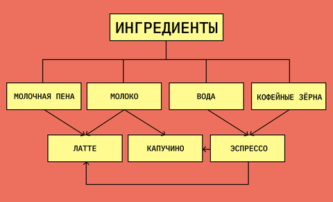 База данных: что такое БД, их типы, свойства, структура - примеры  использования и управления базами данных