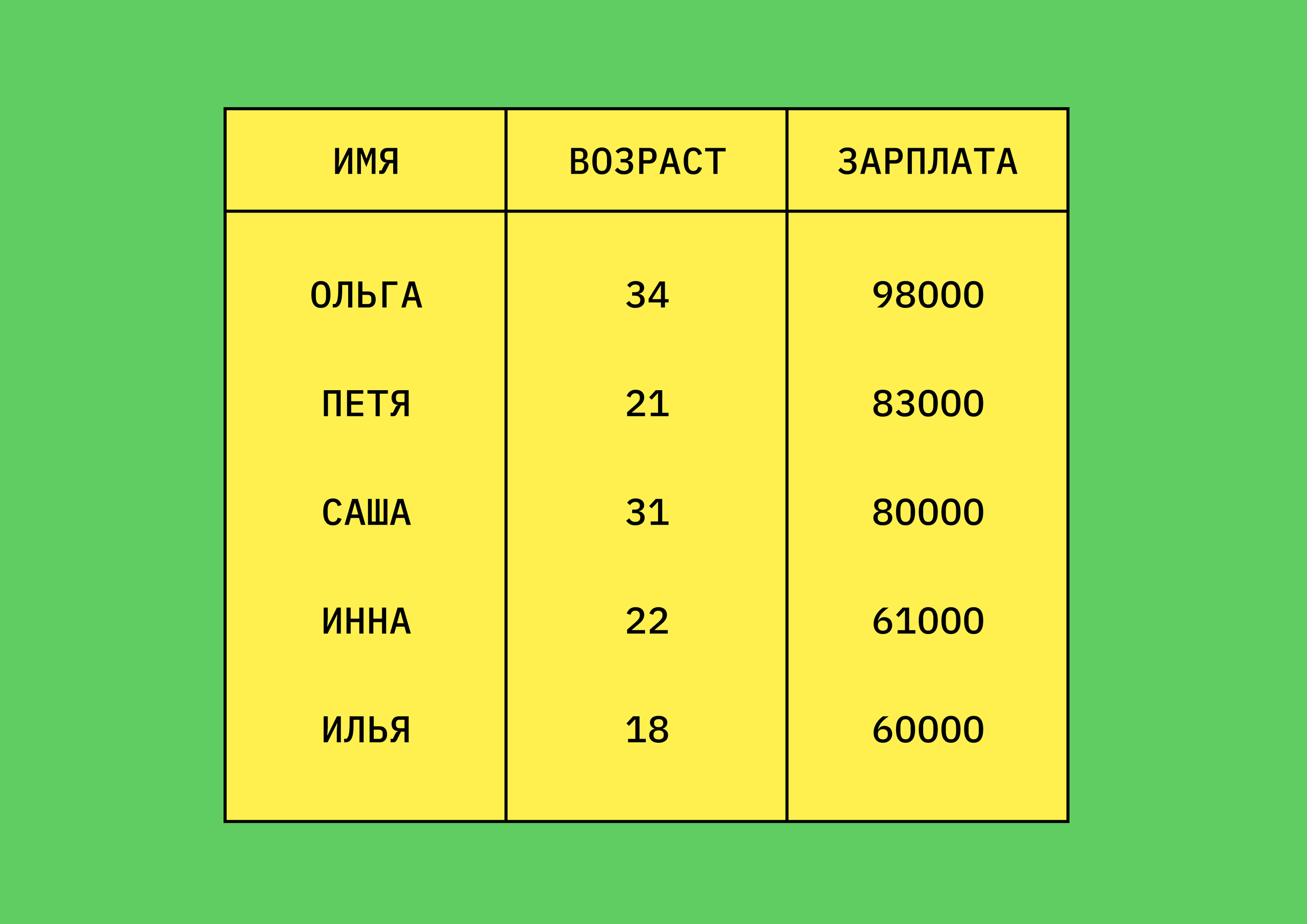 Расположение столбцов при сортировке останется тем же, но все строки будут перетасованы