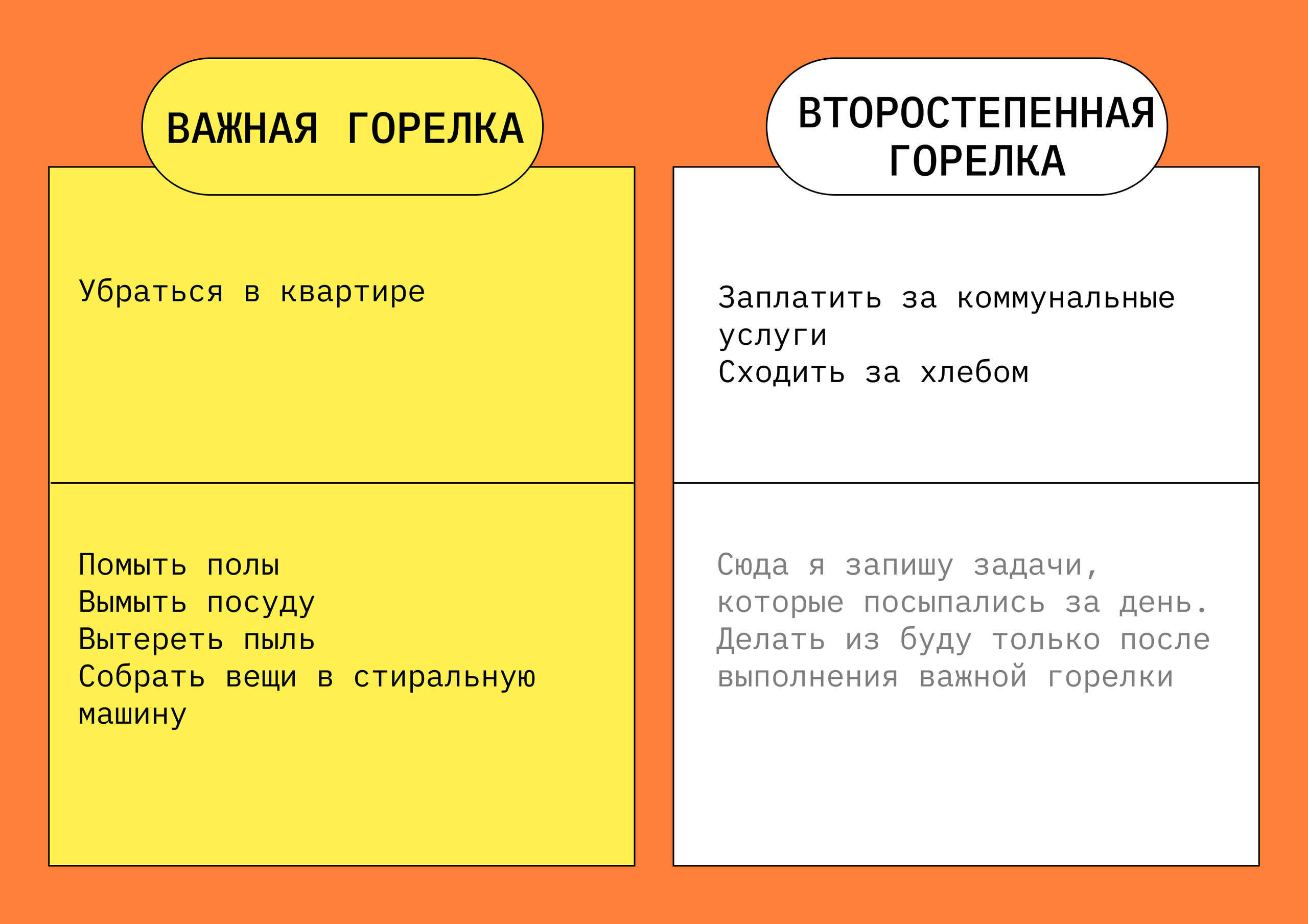 Можно распределить задачи по важности с помощью принципа двух горелок