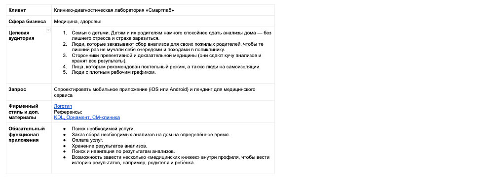 Фрагмент учебного брифа на курсе «Дизайнер интерфейсов».