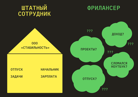 Плюсы и минусы удалённой работы для сотрудника и работодателя - виды  удалёнки, профессии, возможности