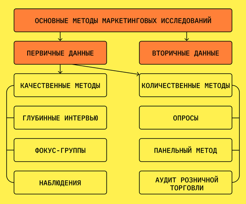 Анализ рынка: виды, способы, методы - как провести маркетинговый анализ  рынка, инструменты