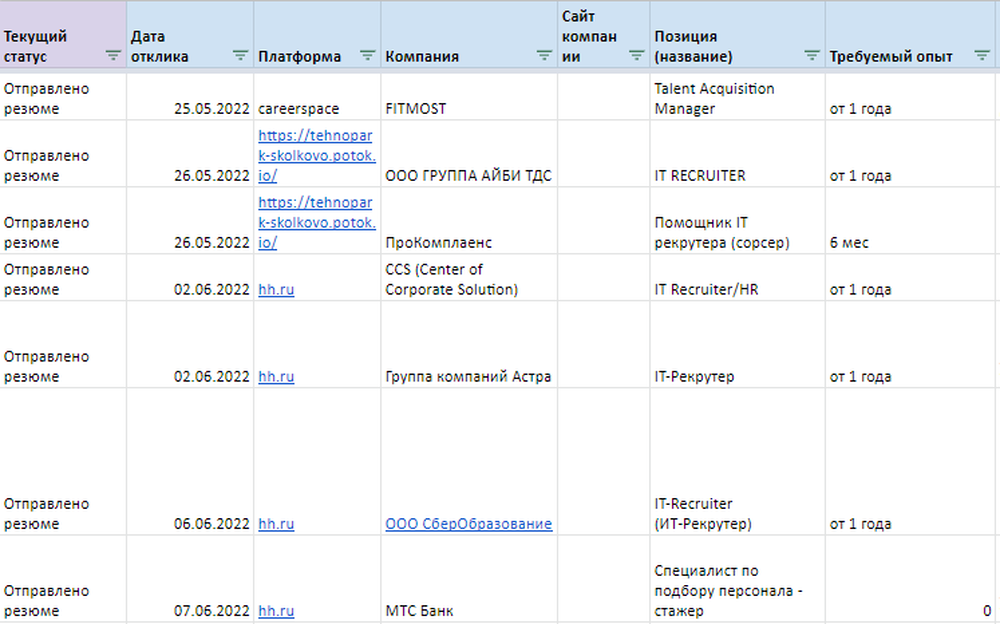 В таблице важно указать всю необходимую информацию для анализа, чтобы сделать правильные выводы и двигаться дальше