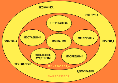 Что такое анализ