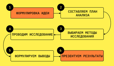 Анализ рынка: виды, способы, методы - как провести маркетинговый анализ  рынка, инструменты