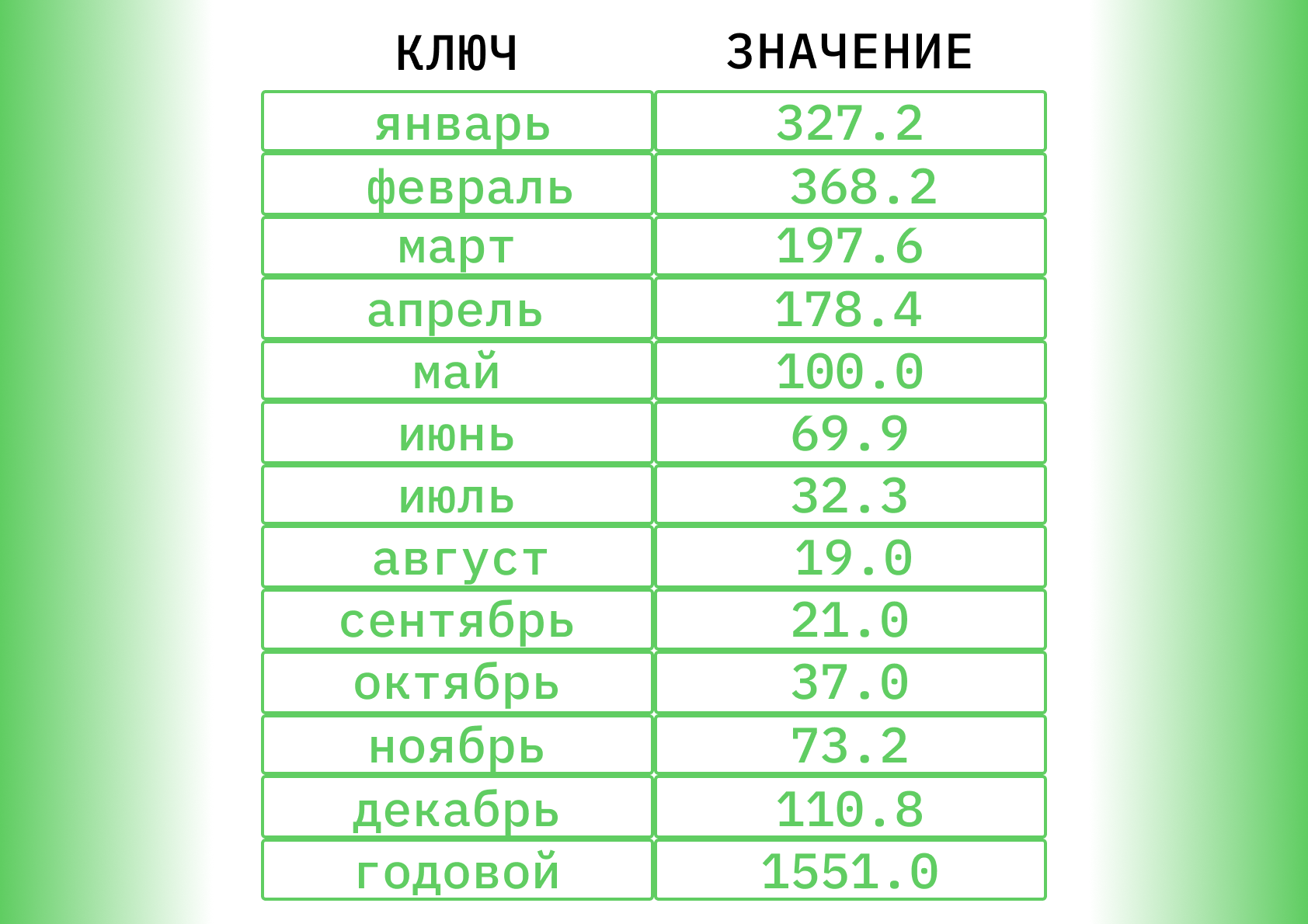 Структура карты