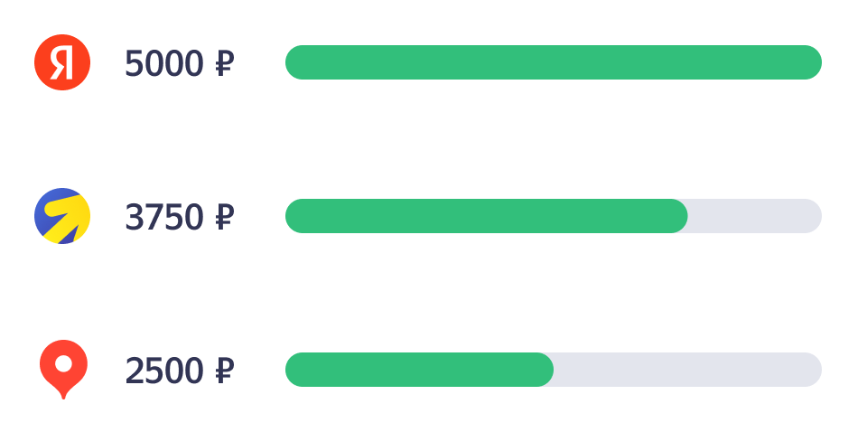Бюджет распределяется эффективно