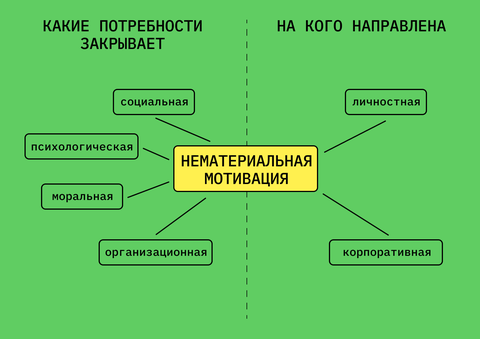 Влияние общества
