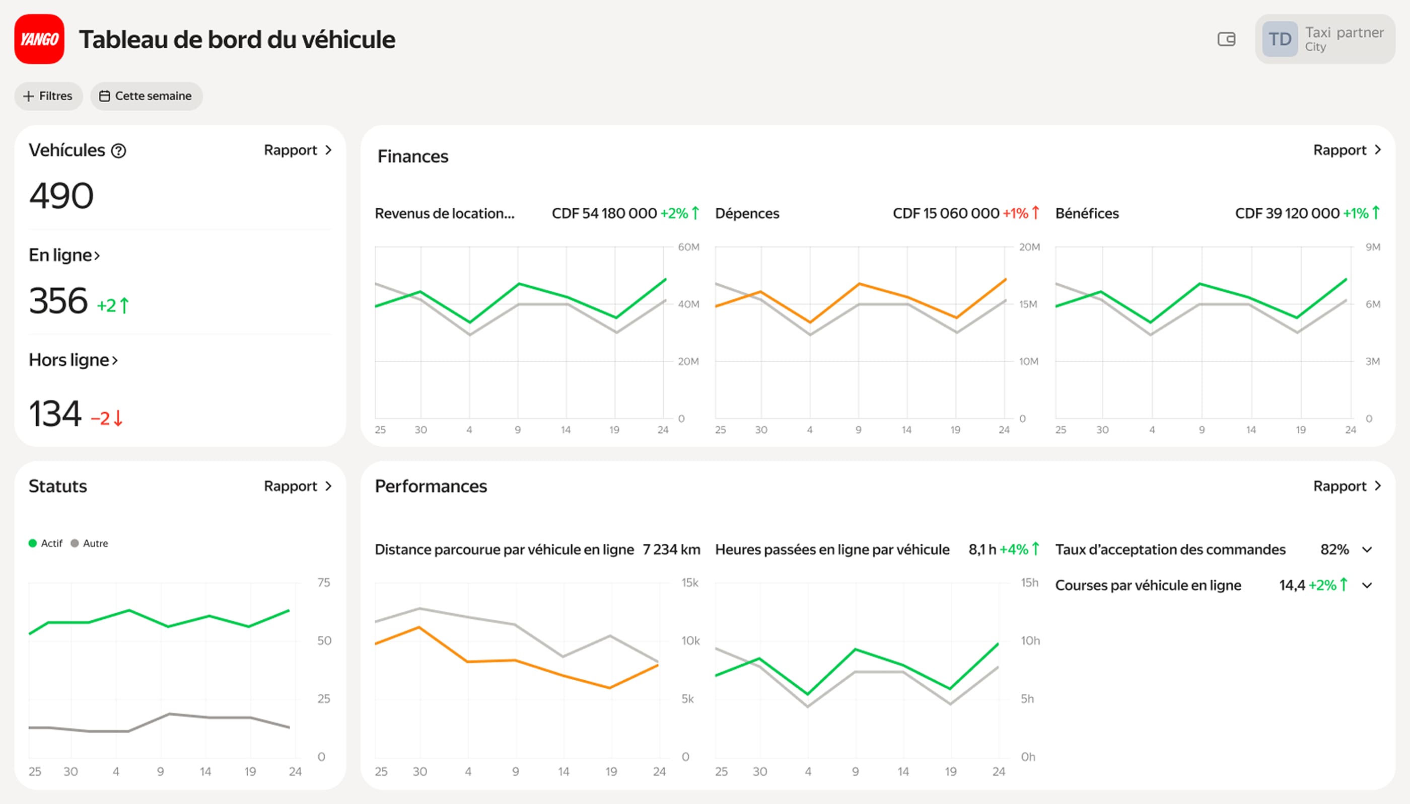 Ready-made analytical  solutions for your business Track business results with our Fleetroom analytics. Manage drivers, vehicle efficiency, revenue, and more
