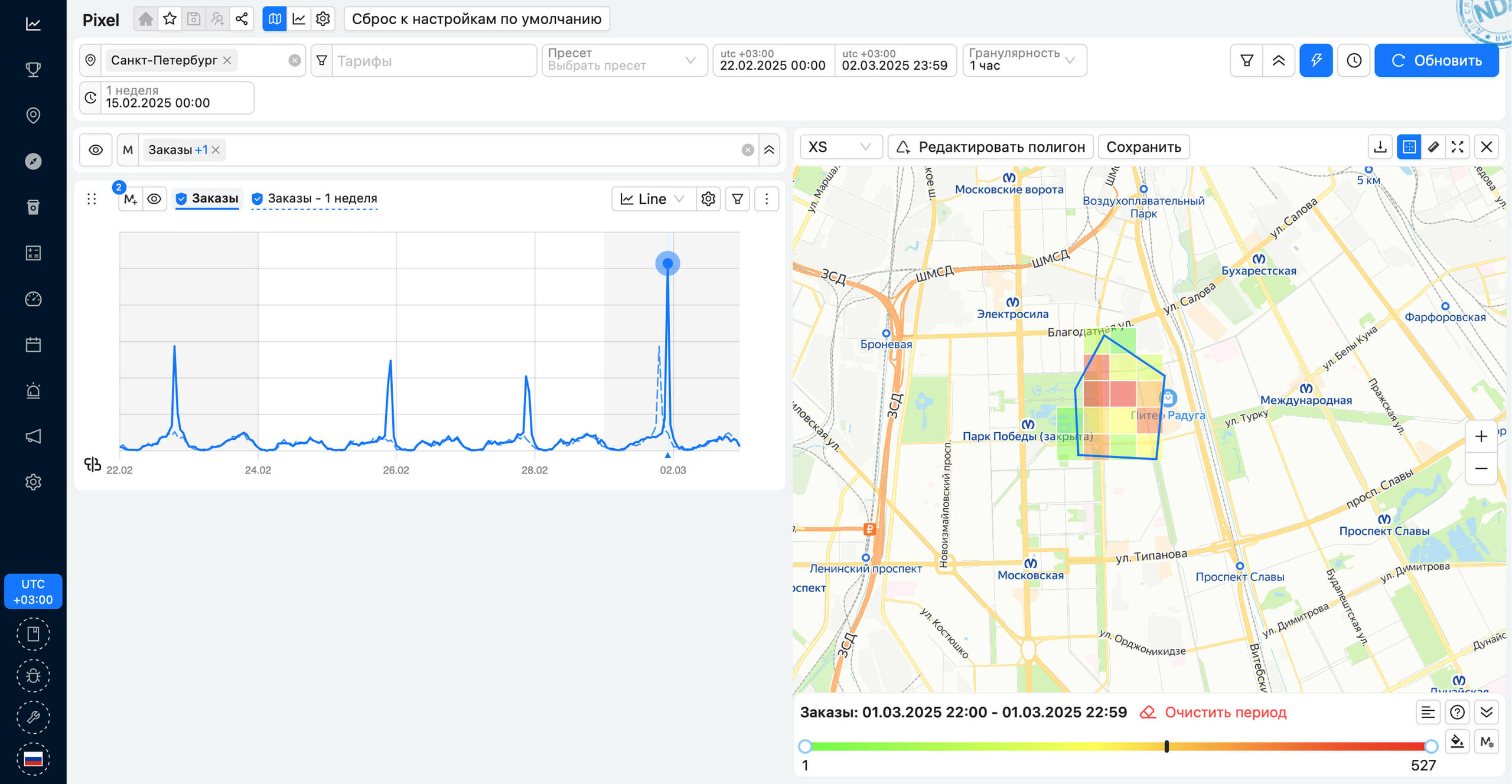 график показателей2