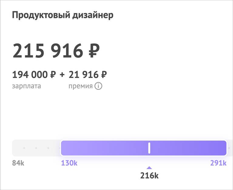 Например, банк «Точка» ищет продуктового дизайнера с опытом от трёх лет и предлагает зарплату выше среднего по рынку