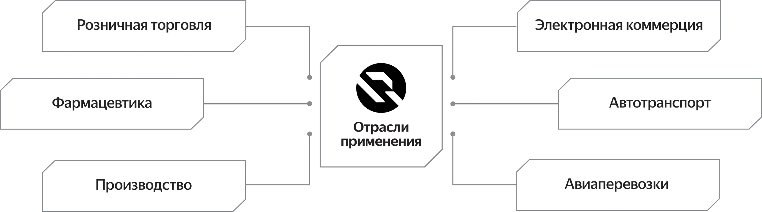 схема где применяются роботы
