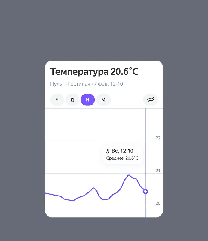 Адаптивное тепло