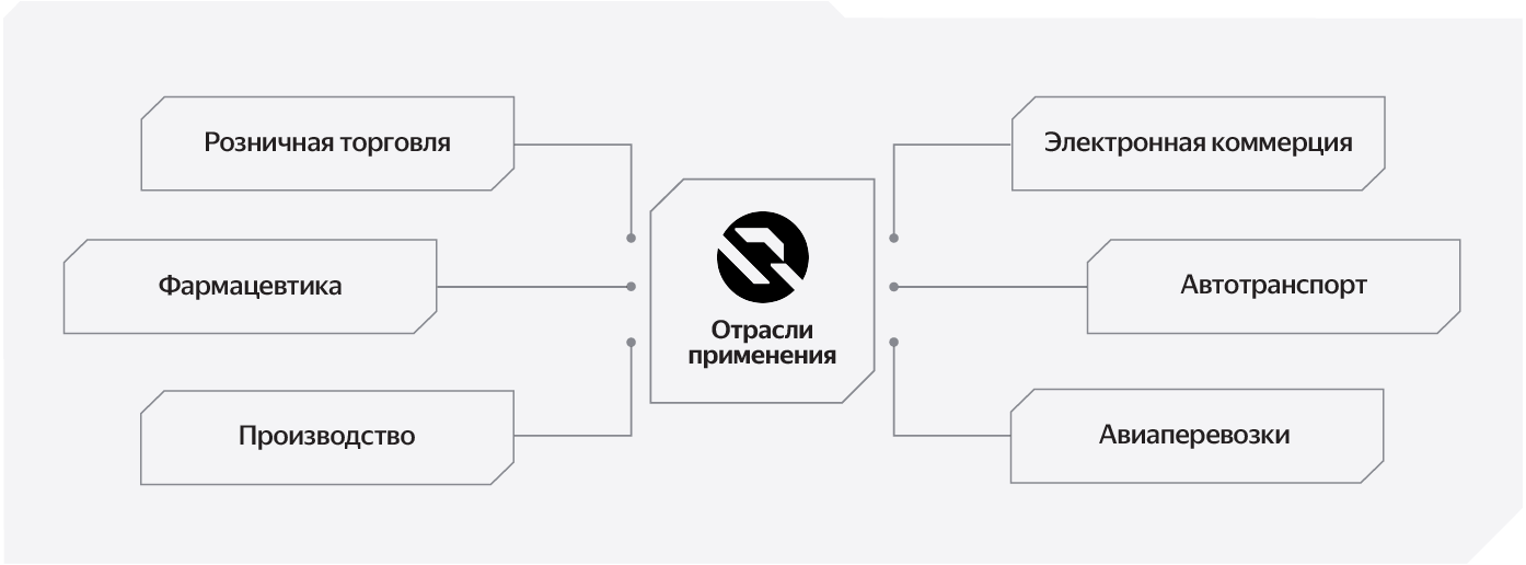 схема где применяются роботы