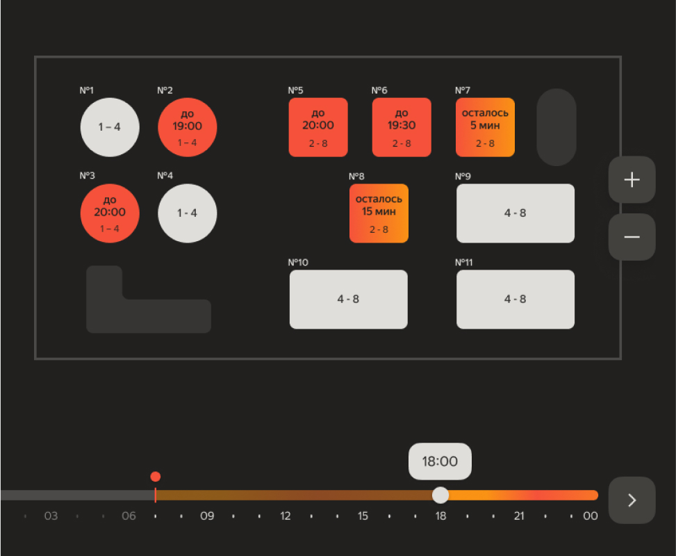 Быстрое управление