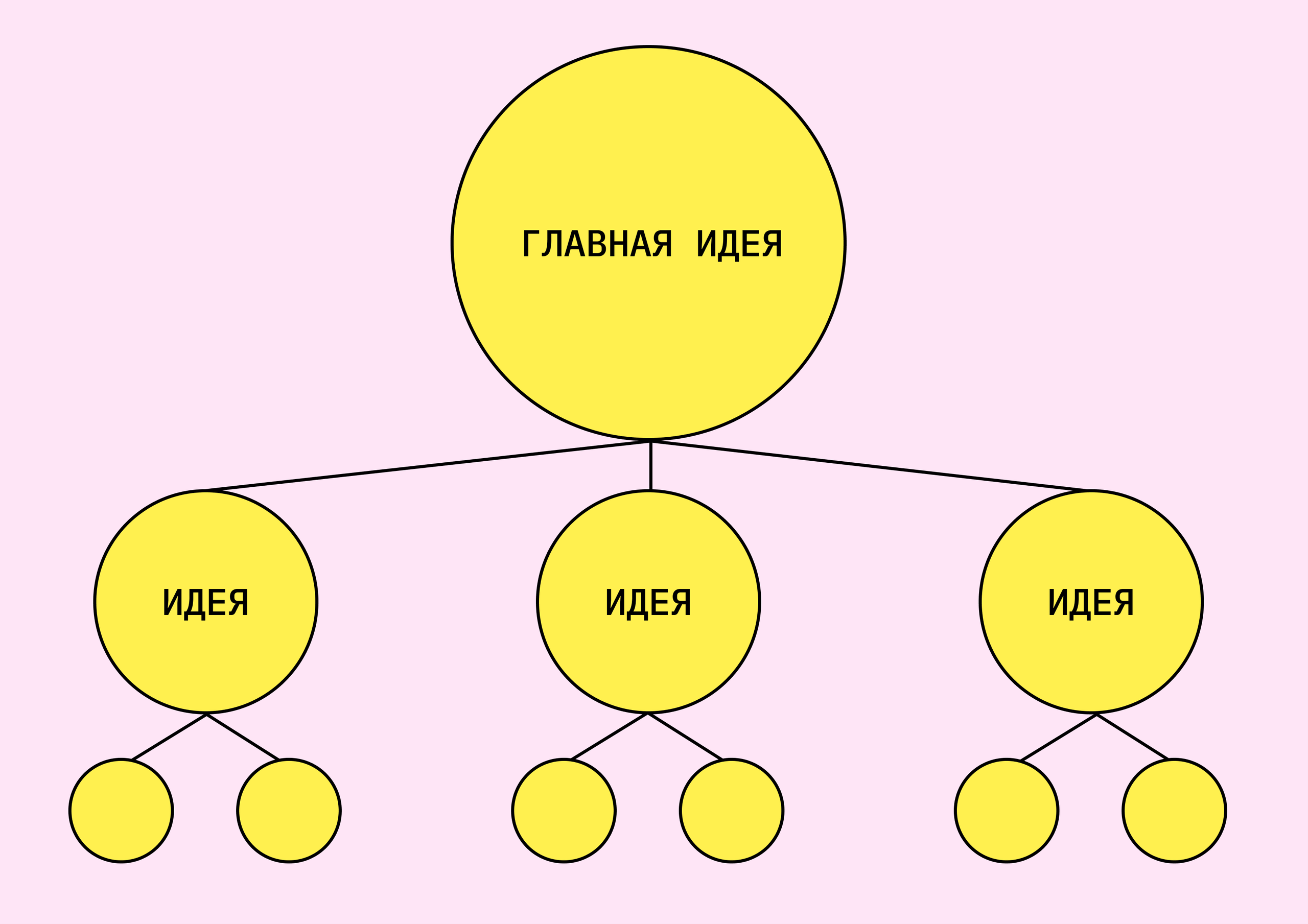 Пирамида Минто - это техника аргументации для публичных выступлений и переговоров
