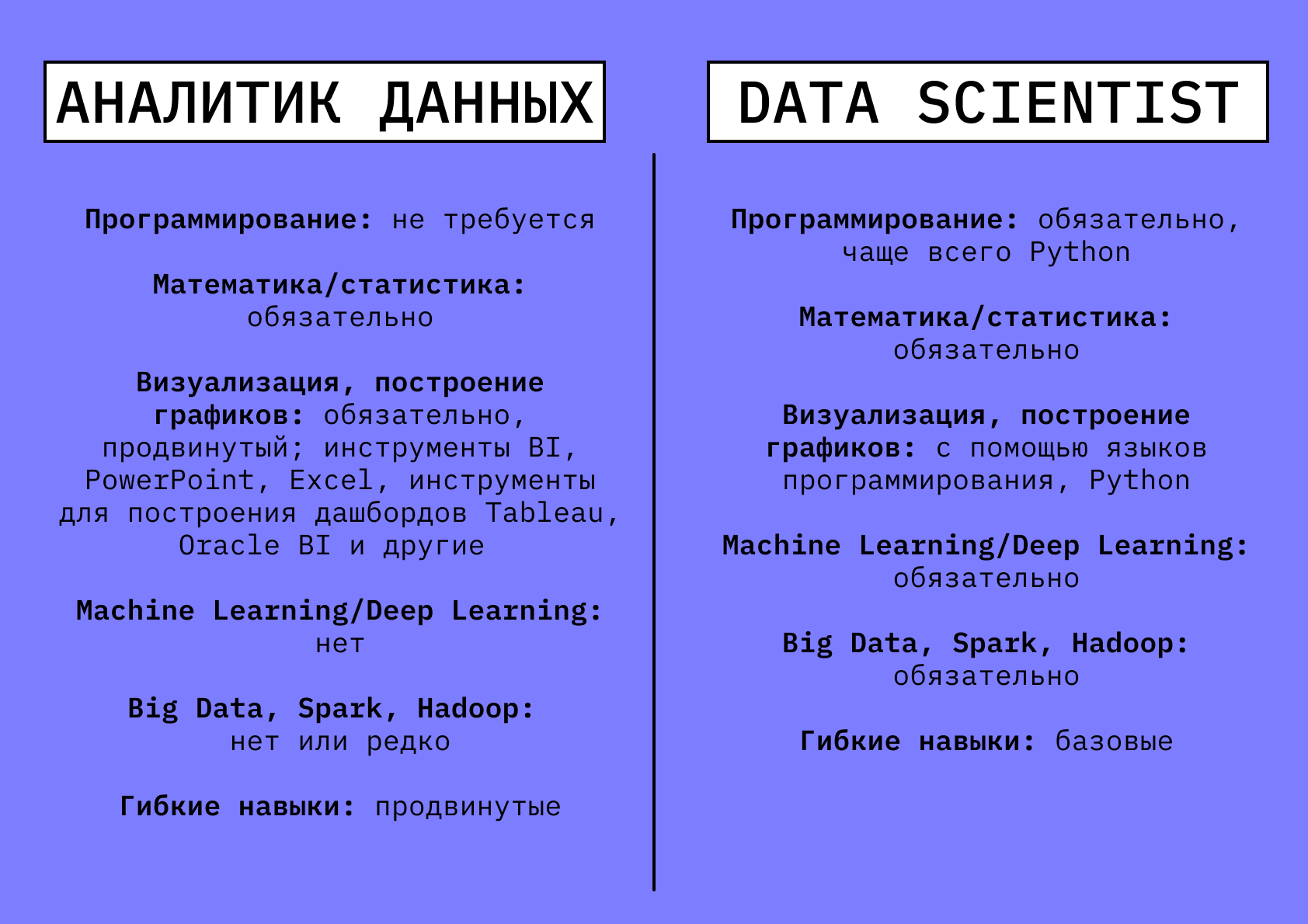 Сравнение навыков Data Scientist и аналитика данных