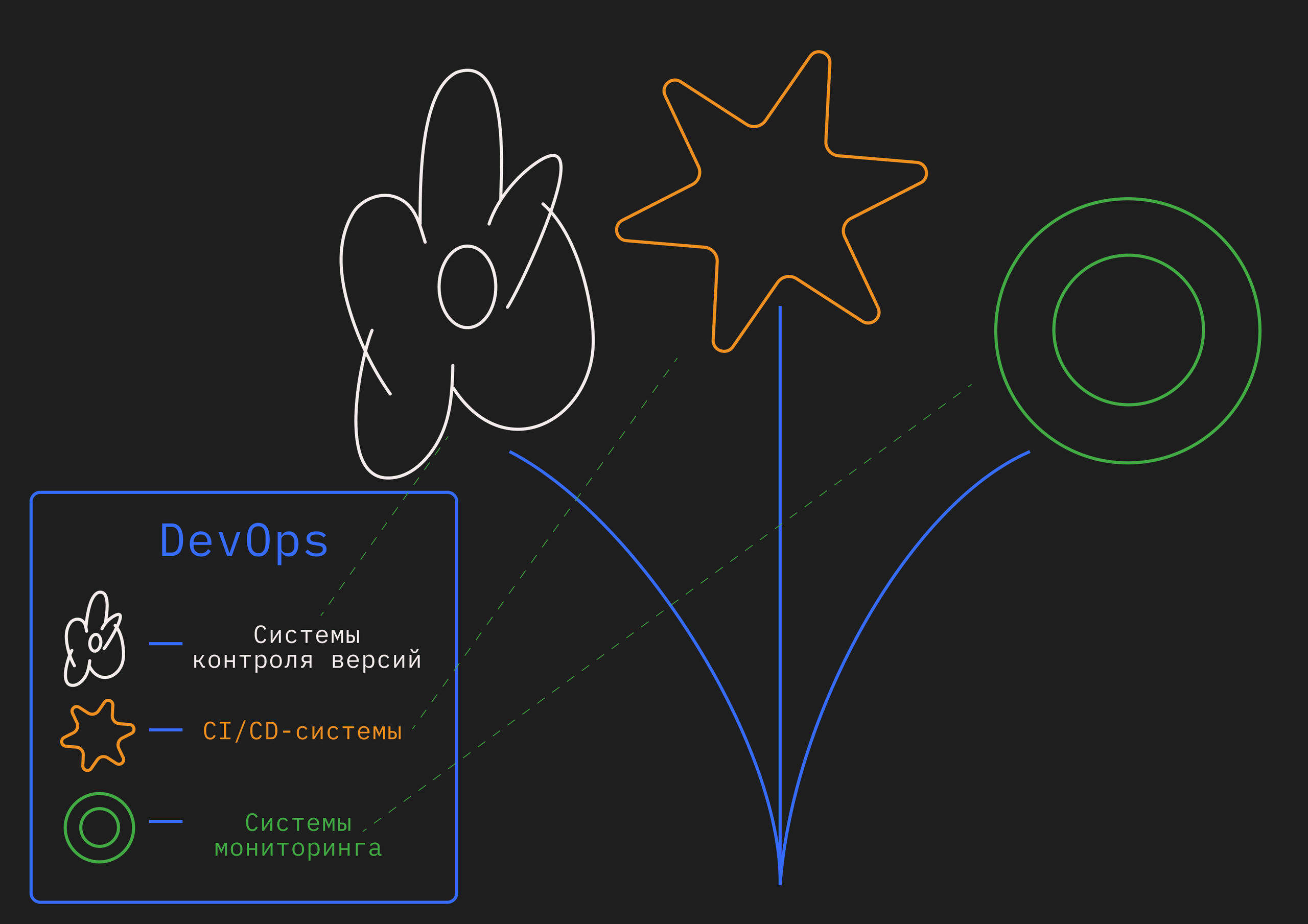 Ключевые инструменты, без которых внедрить подход DevOps нельзя