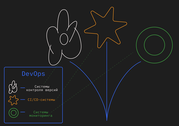 Ключевые инструменты, без которых внедрить подход DevOps нельзя