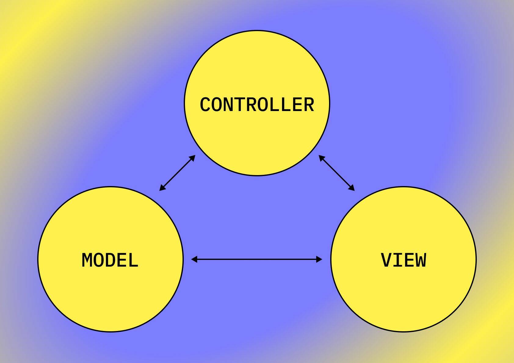 Модель MVC используется во всех веб-фреймворках для разработки сайтов