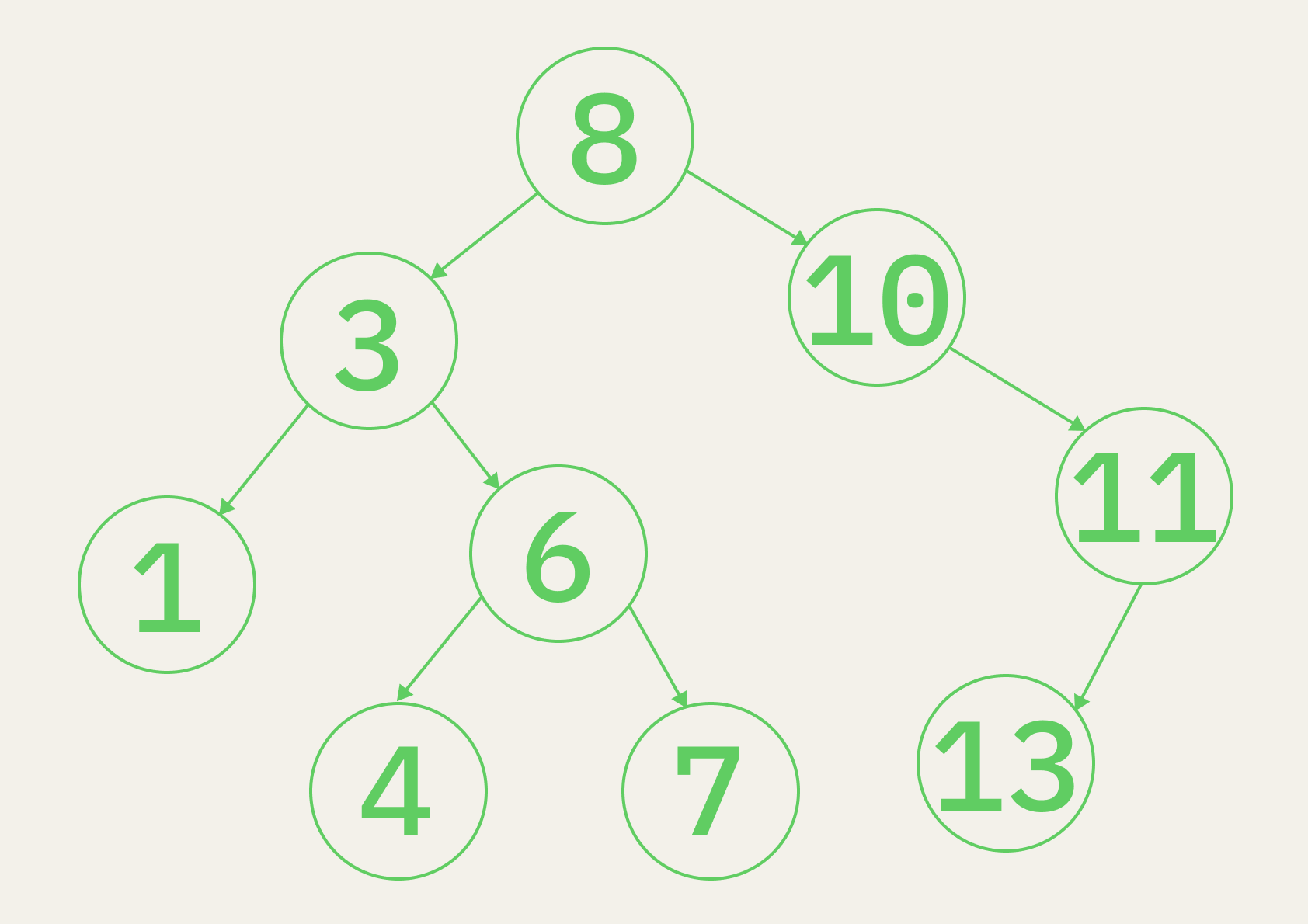 Структура дерева