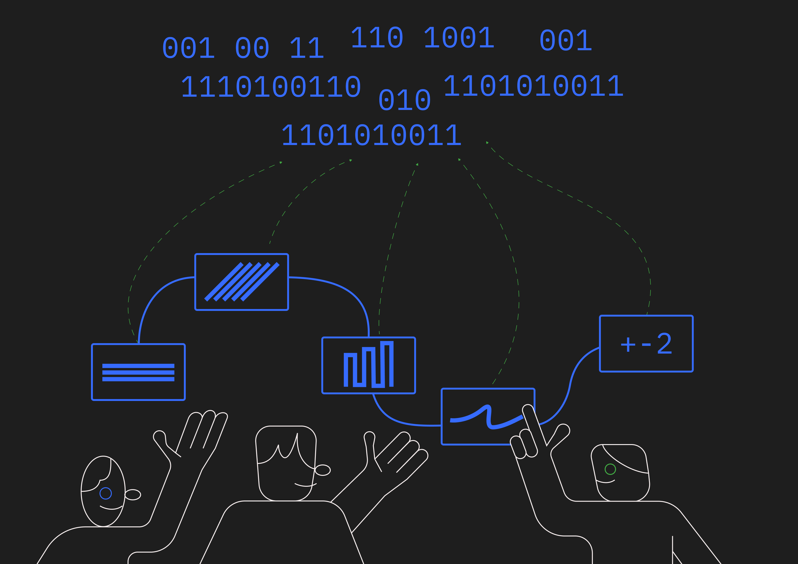 Методология DevOps — это комбинация из двух факторов