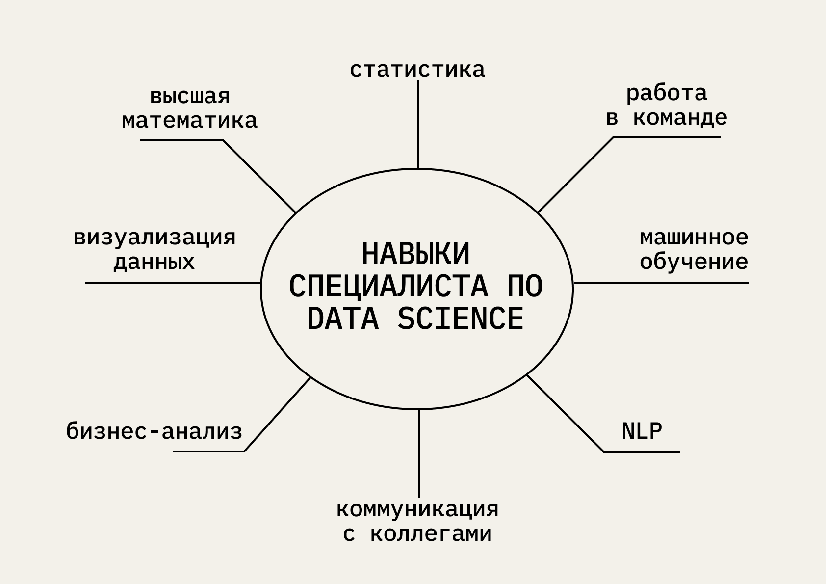Что должен знать и уметь Data Scientist