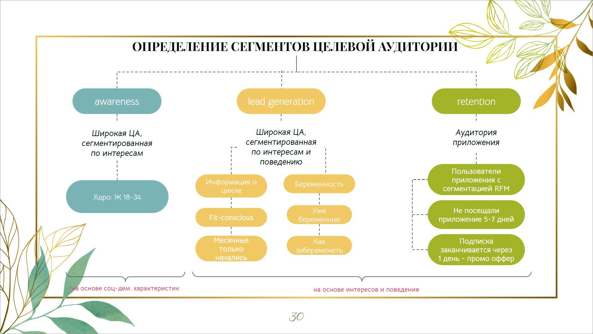 Описание целевой аудитории в маркетинговой стратегии