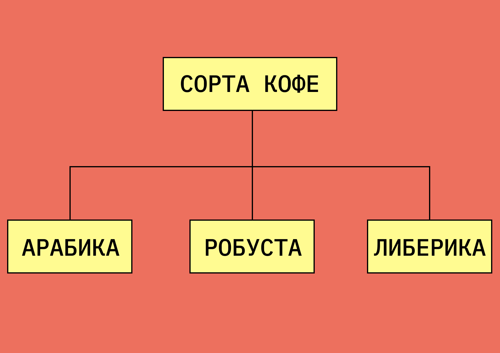 Иерархическая база данных