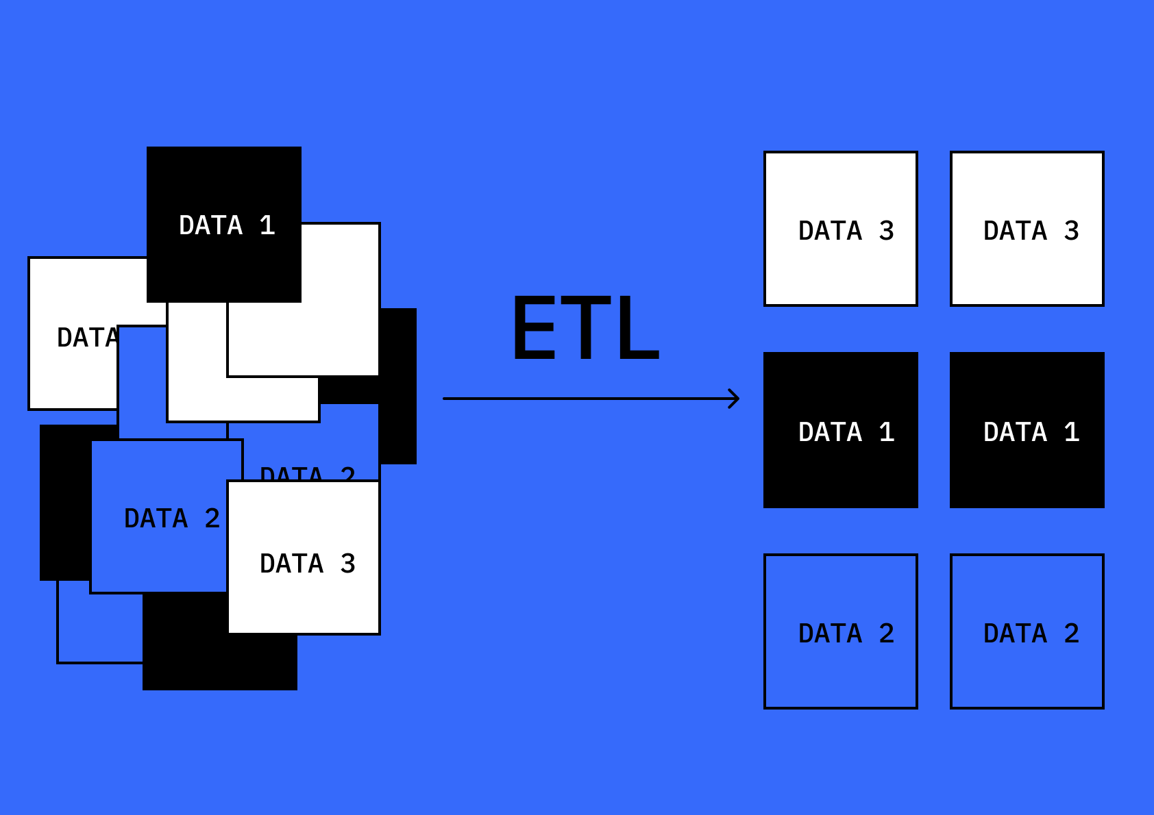 ETL-процесс раскладывает данных из старых источников по нужным ячейкам таблицы
