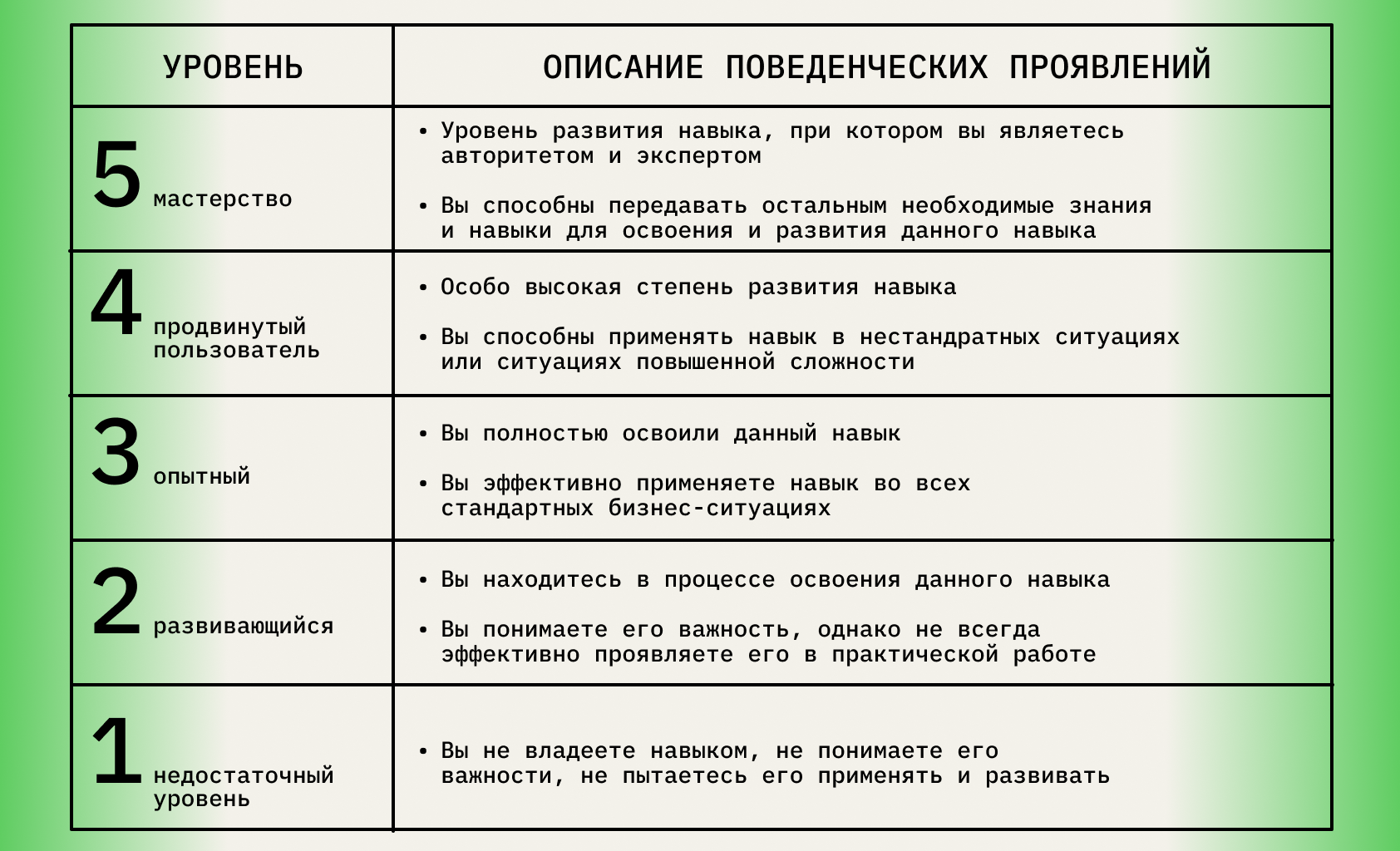 Как определить уровень мягких навыков