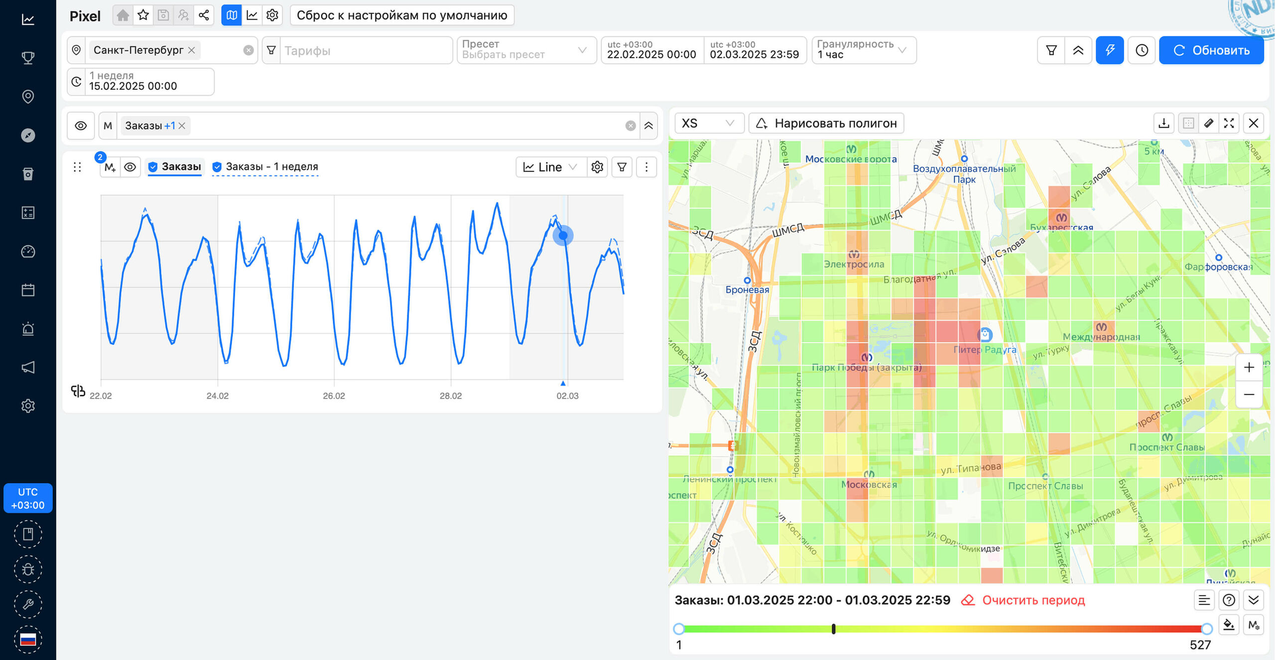 график показателей1