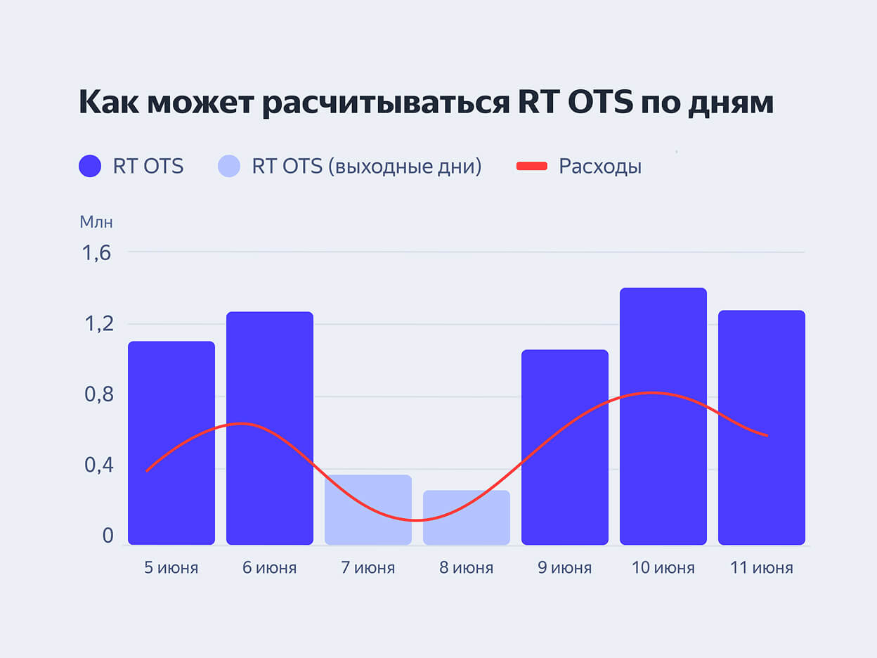 Аналитика в реальном времени