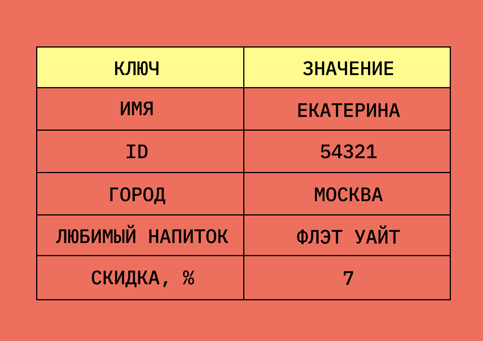 пример нерелляционной базы данных
