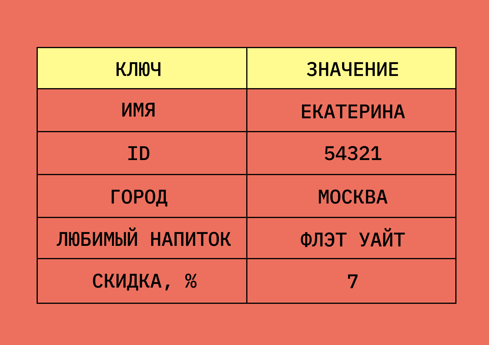 Пример нереляционных (NoSQL) БД