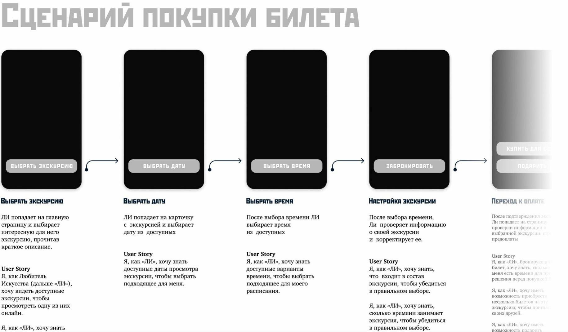 Сценарий покупки билета - пример работы дизайнера интерфейсов