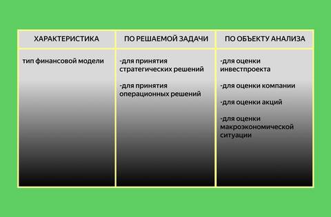 Финансовая модель: что это, для чего нужна - как построить финмодель,  структура, показатели