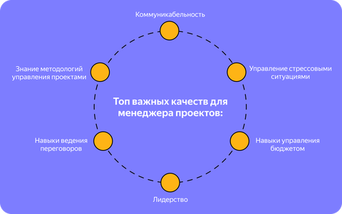 Сколько зарабатывает менеджер проектов Сколько зарабатывают владельцы