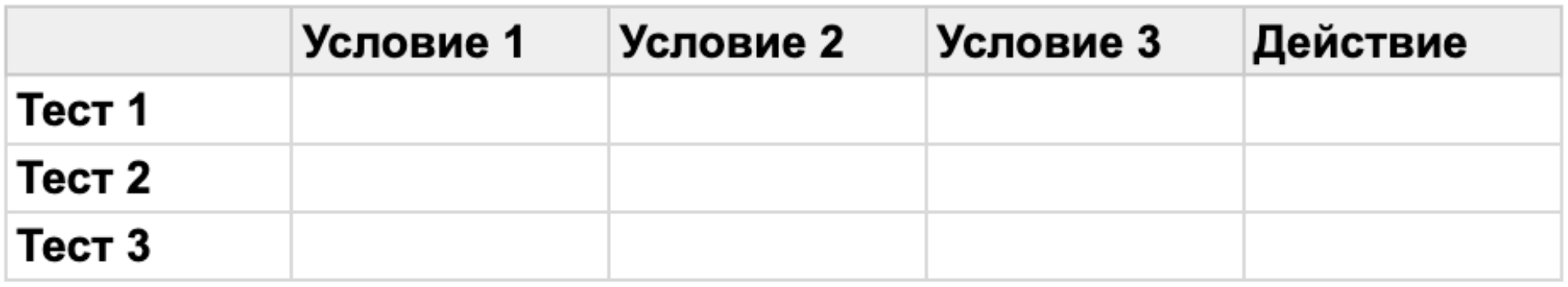 Как работать с таблицей принятия решений