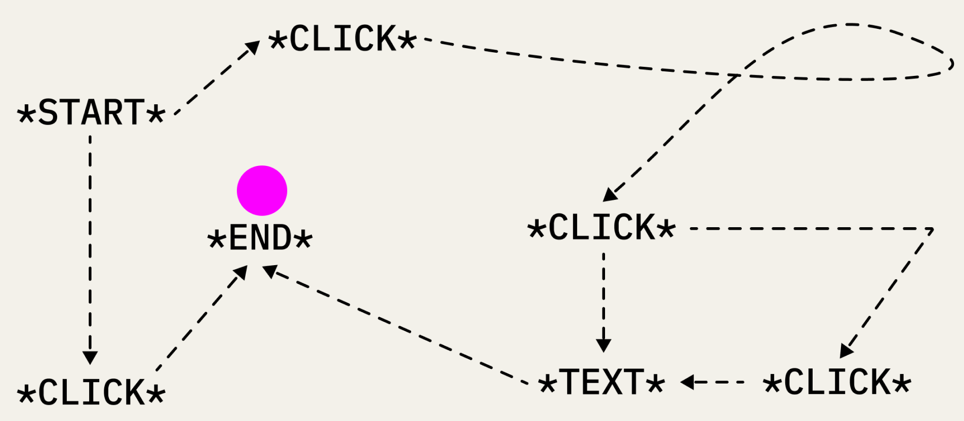 Юзабилити: что это, основные правила и принципы разработки - анализ и ...