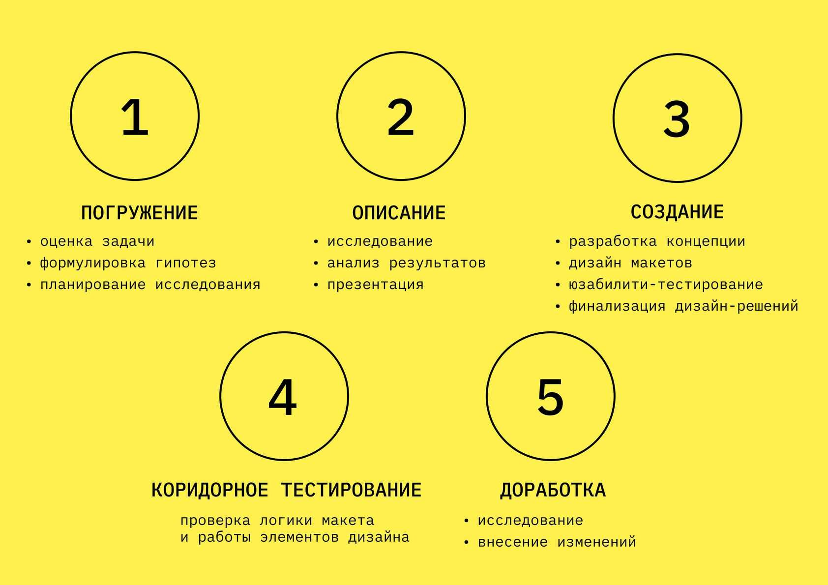 Создание мобильного сайта не отличается от работы над десктопной версией или приложением