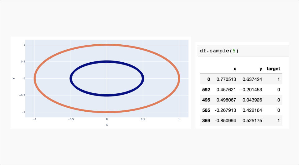 Визуализация задачи в Jupyter Notebook: две окружности, точки которых нужно классифицировать, и данные по этим точкам