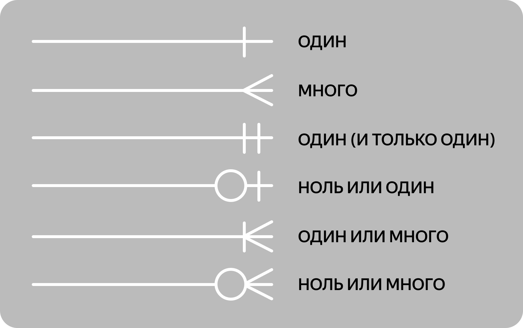 ER-диаграммы: что это, применение, нотации - как создать ER-диаграмму ...