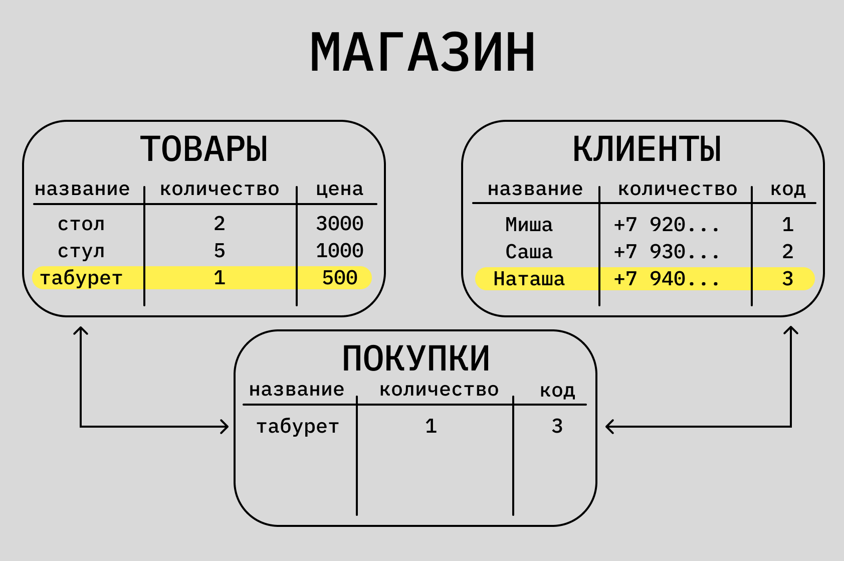 Реляционная база данных интернет-магазина