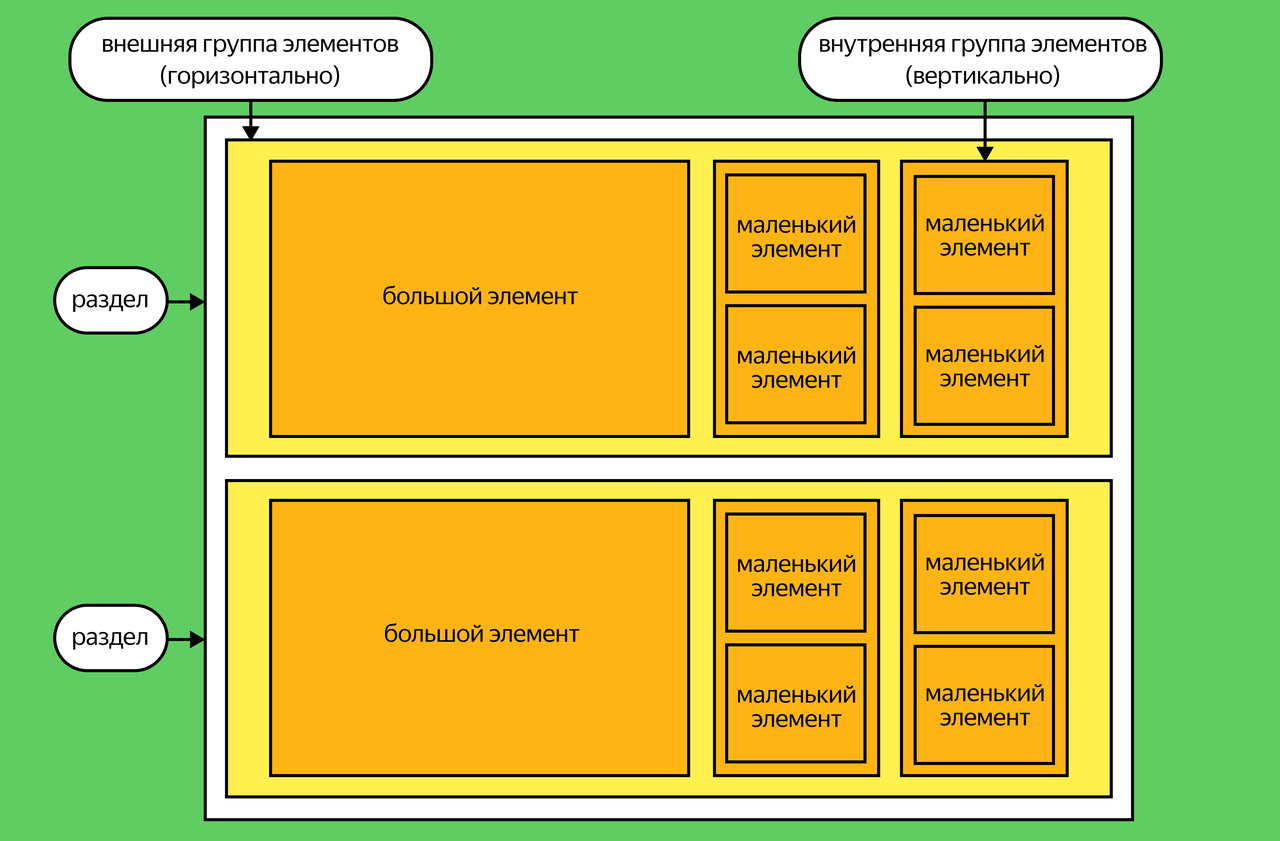 Разрабатываем макет будущего сайта