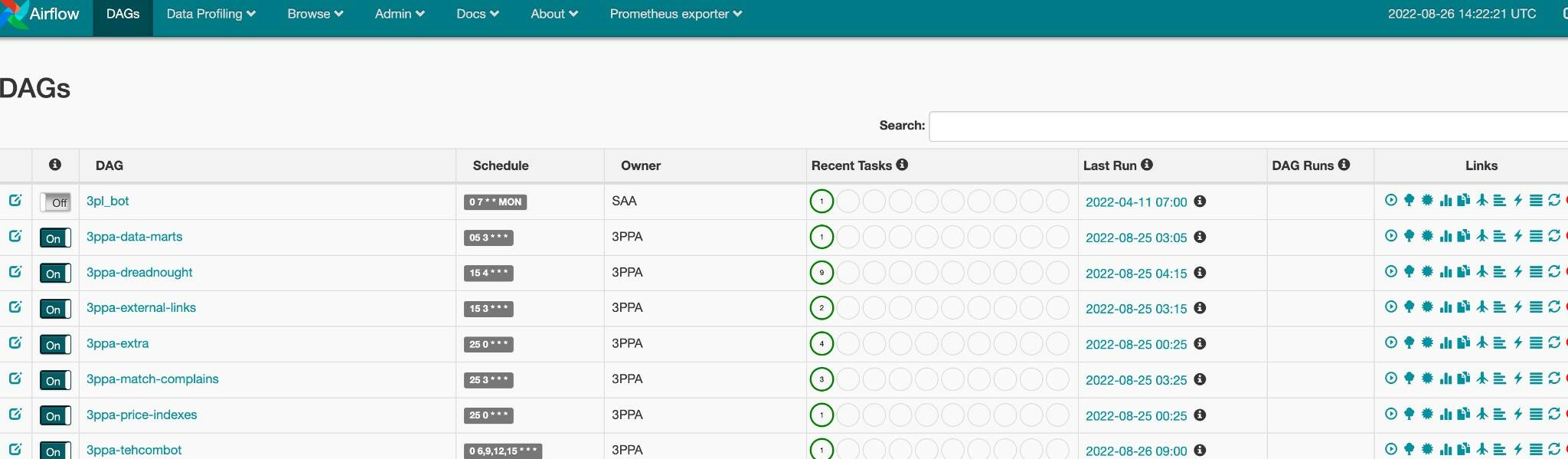 Интерфейс Apache Airflow