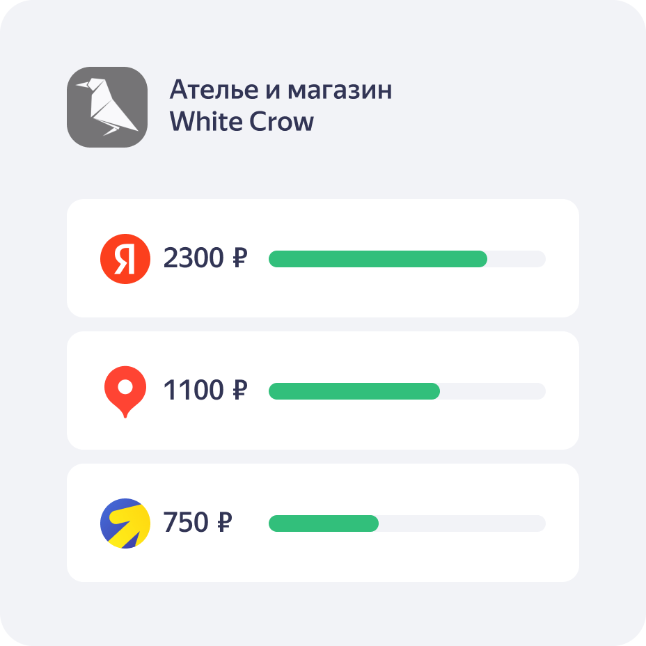 Рекламная подписка от Яндекс Бизнеса