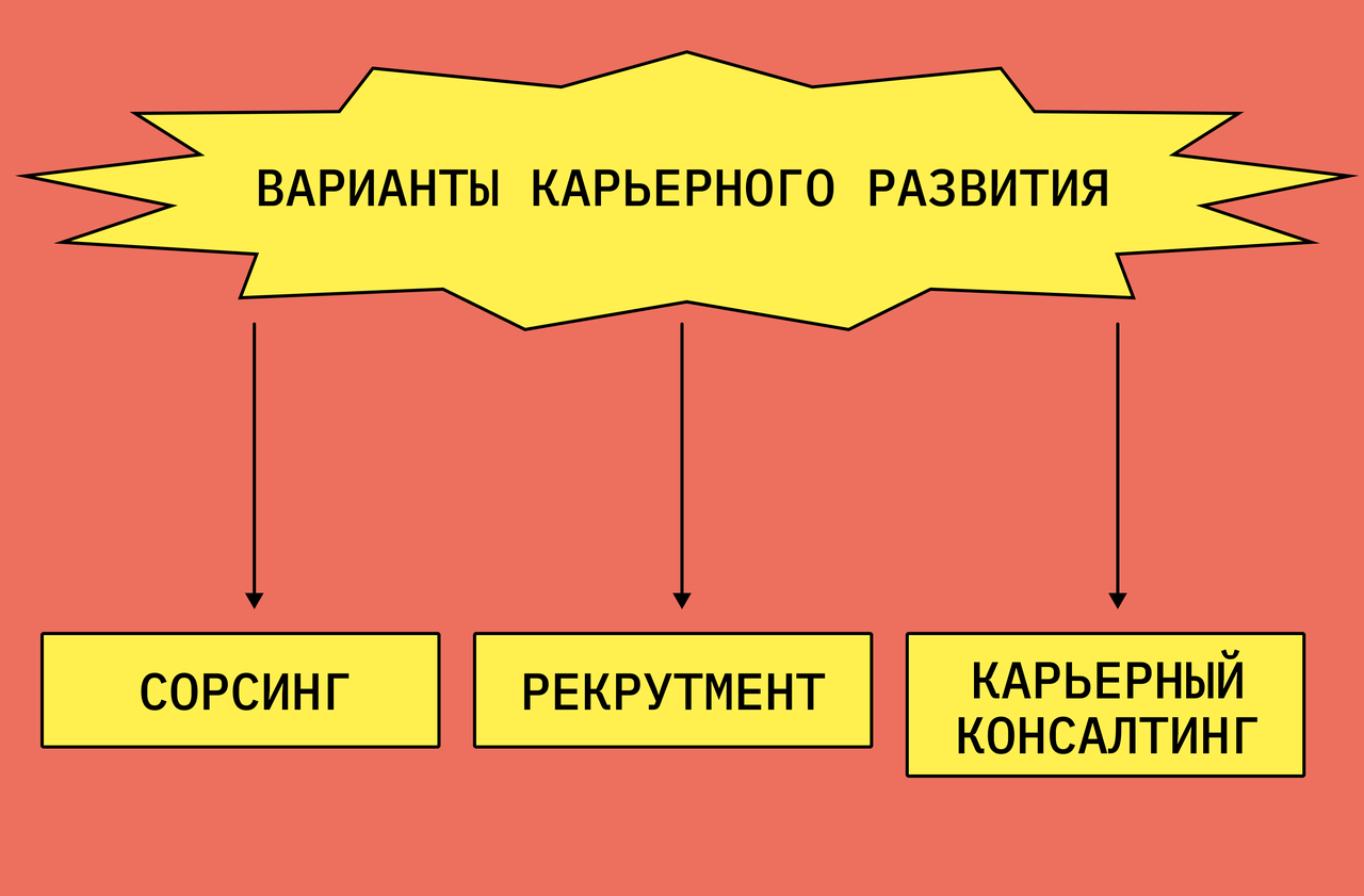 Сорсеры могут искать не только людей, но и информацию