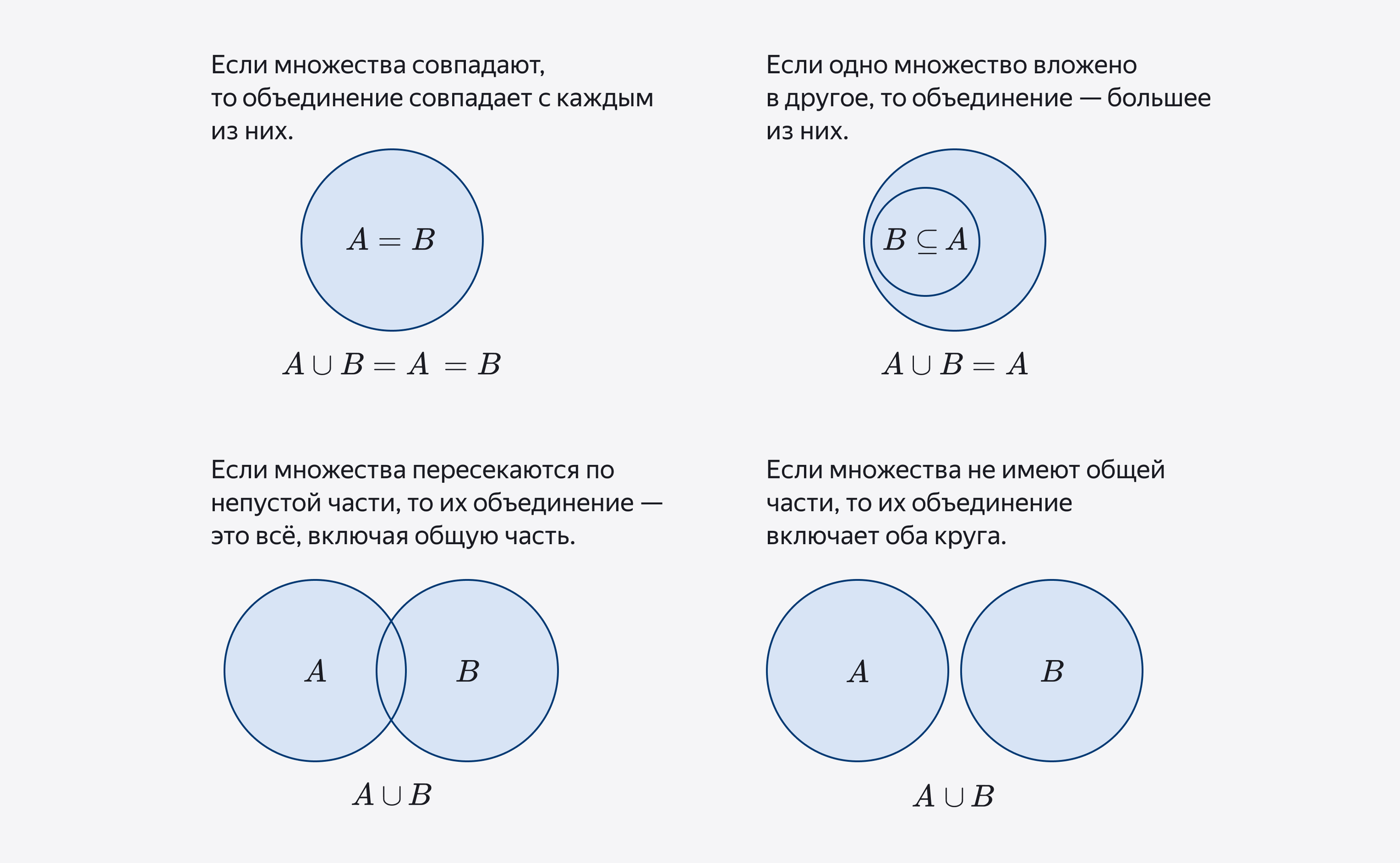Примеры объединения множеств